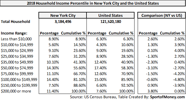 Upper Class Definition Based On Income And Other Factors