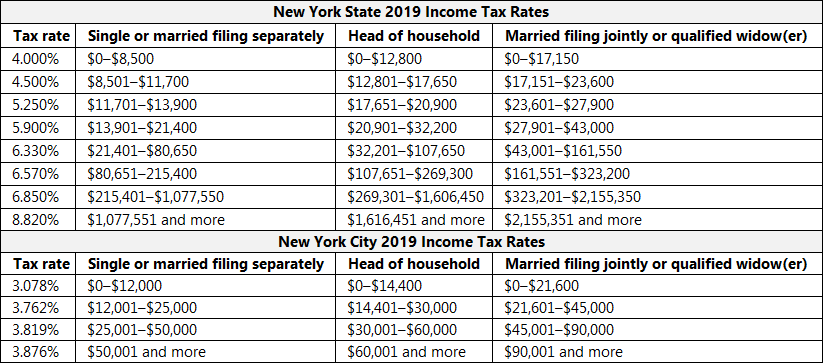 average-income-in-new-york-city-what-salary-puts-you-in-the-top-50