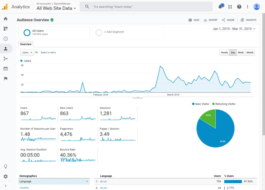 1Q2019 Google Analytics