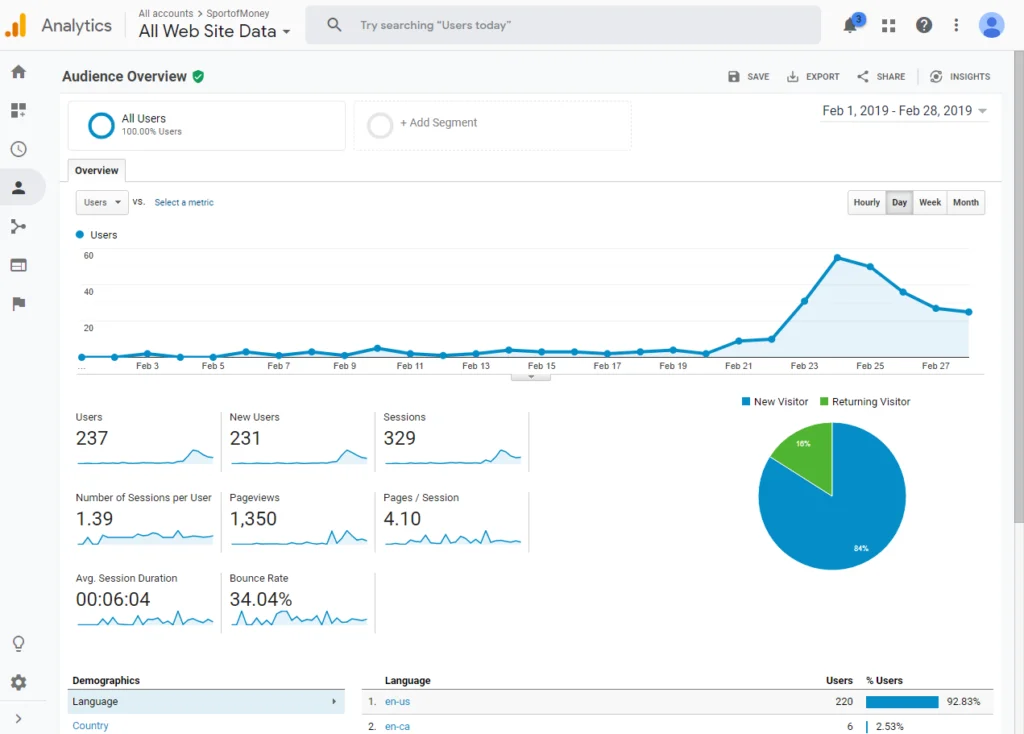February 2019 Google Analytics