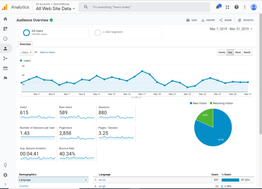March 2019 Google Analytics