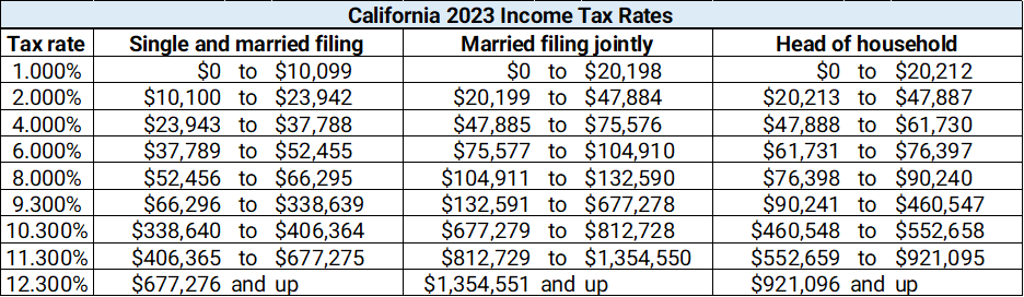 Ca Tax Rebates 2023